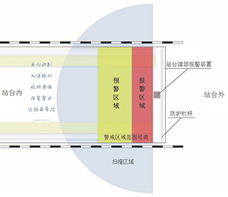 站台端部防侵入報警系統